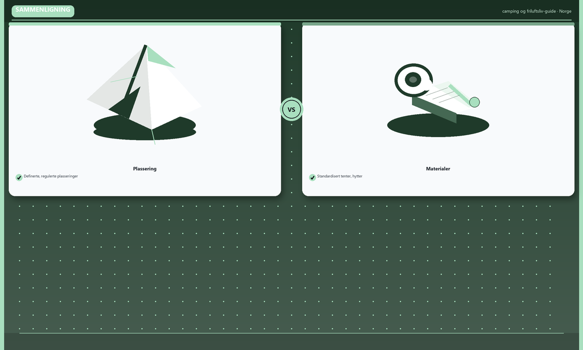 Sammenligning: Plassering · Materialer